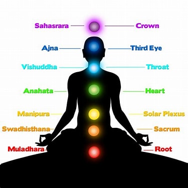 Chakra Meditation